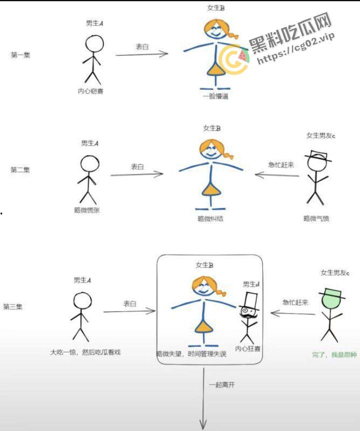 避雷！沈阳建设学院狗血表白现场  记住这张逼脸  王子们请绕道，别踩雷-2