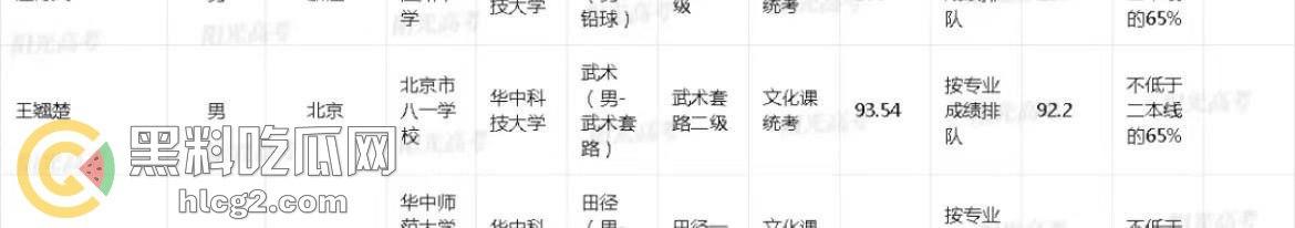 中信建投实习生逆天生活曝光,开保时捷打高尔夫,泄露三大重磅项目-7